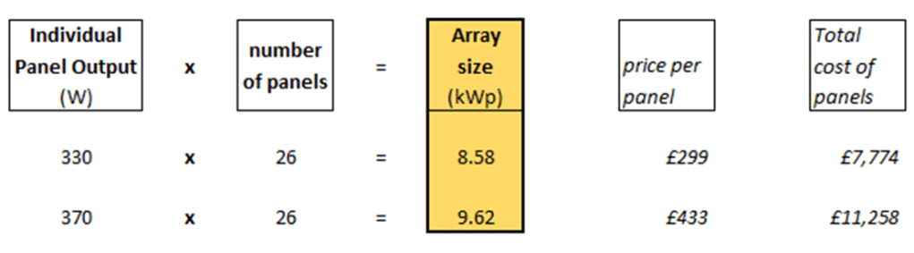 Solar Panel Array size calculation